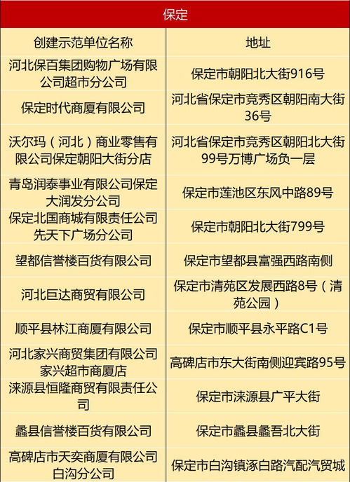 保定多家超市榮獲省級食品銷售示范單位稱號，食用農產品批發行業迎來標桿